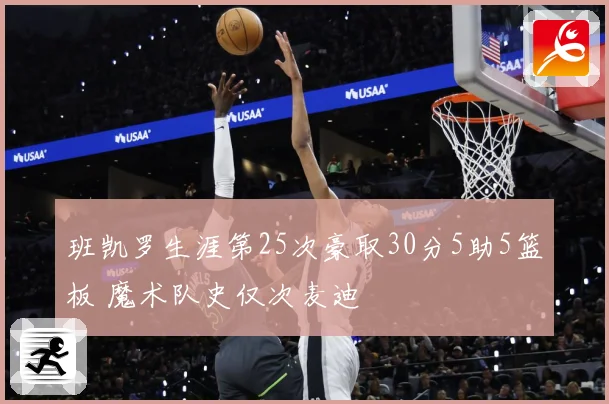 班凯罗生涯第25次豪取30分5助5篮板 魔术队史仅次麦迪